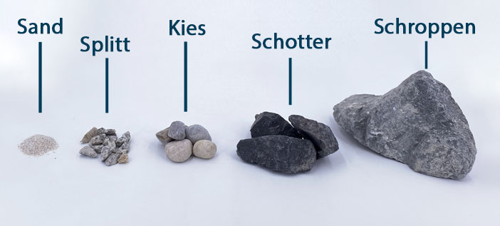 36-uebersicht-sand-splitt-schotter-1 Unterschiede zwischen verschiedenen Korngrößen